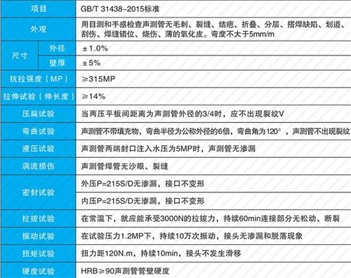 陵城法兰式声测管现货性能特点